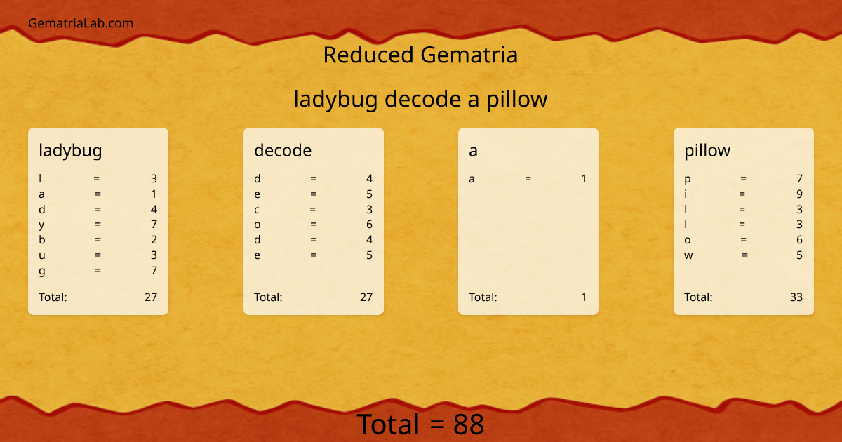 ladybug decode a pillow in reduced Gematria